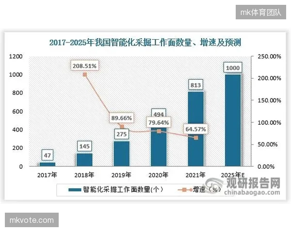 国内体育院校正加速将数据分析纳入核心课程，为劳动力市场的结构性转型夯实基础